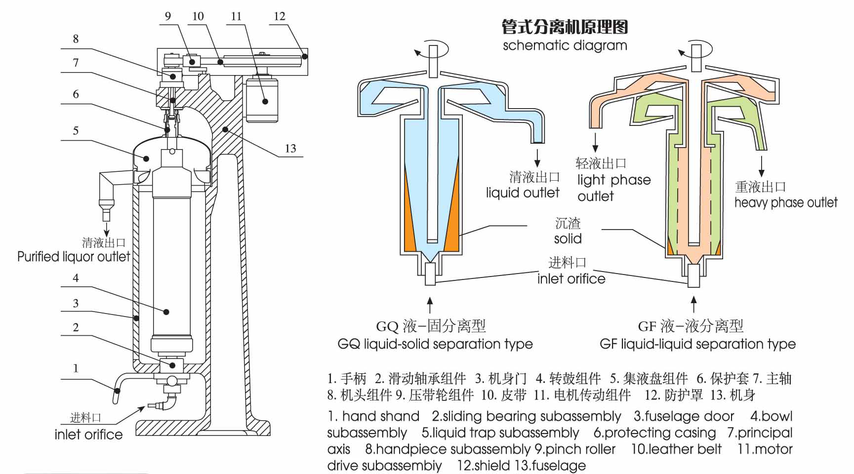 管式高速（sù）離心機